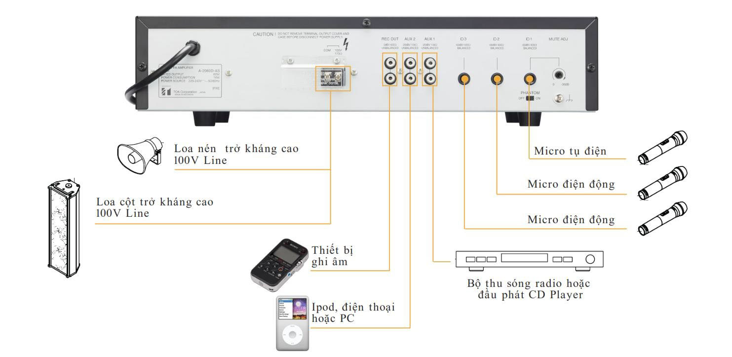 Tăng âm liền Mixer 120W: A-2120D-AS | TOA
