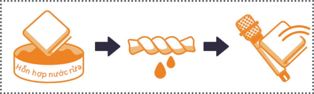 11731-toa-blog-disinfecting-equipment_disinfecting-process_1-others.png