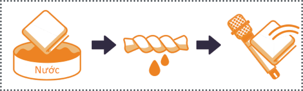 11733-toa-blog-disinfecting-equipment_disinfecting-process_2-others.png
