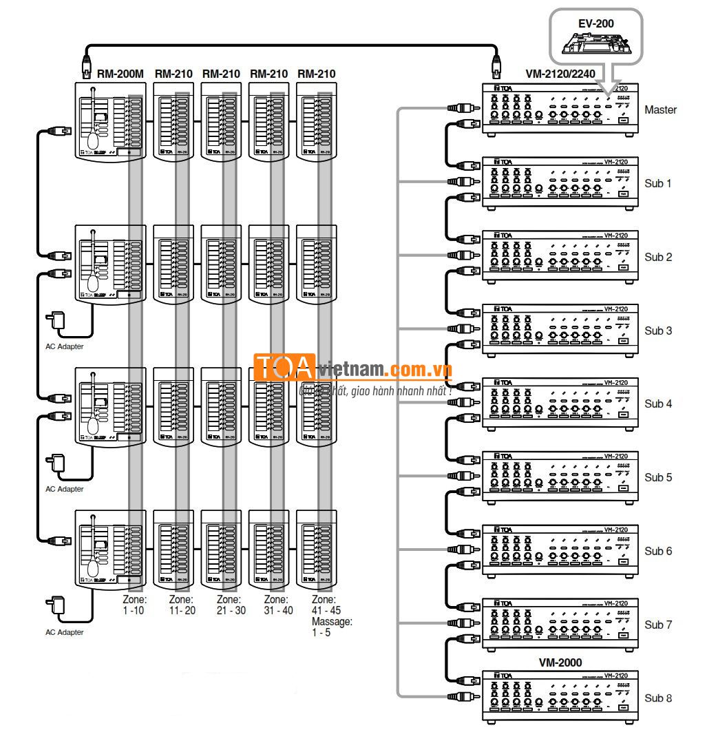 ID-cho-VM-2120-va-VM-2240.jpg