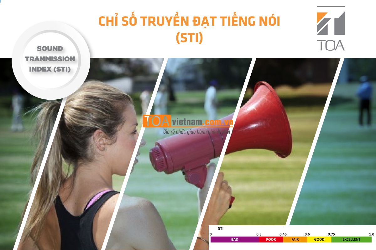 STI - Chỉ số truyền đạt âm thanh, thể hiện độ nghe rõ của âm