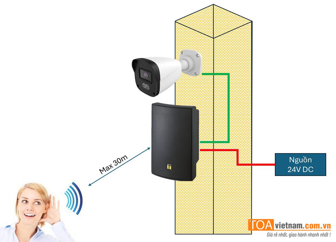 Giải pháp âm thanh TOA cho Camera, CCTV