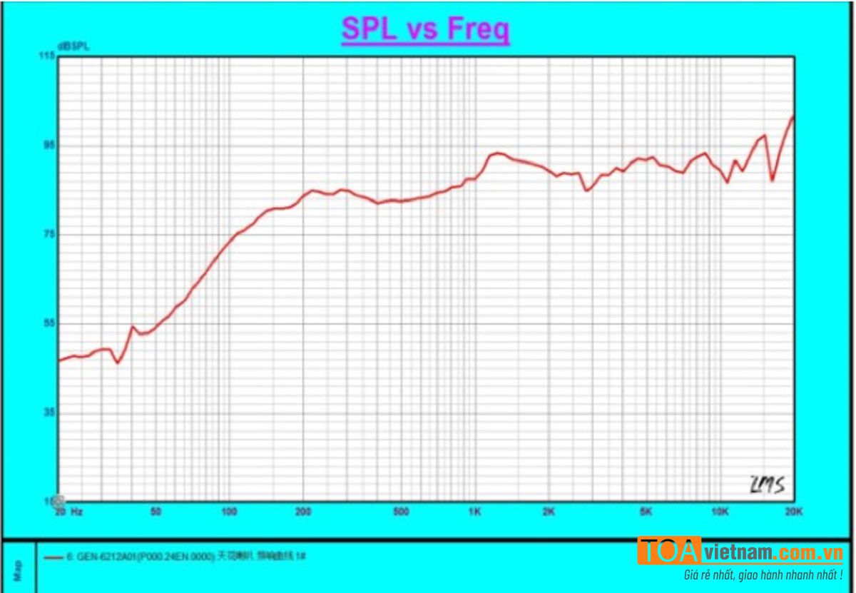 Đường cong đáp ứng tần số