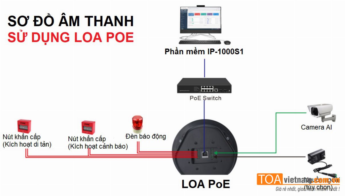 Tại sao loa PoE lại quan trọng trong hệ thống IPPA và âm thanh