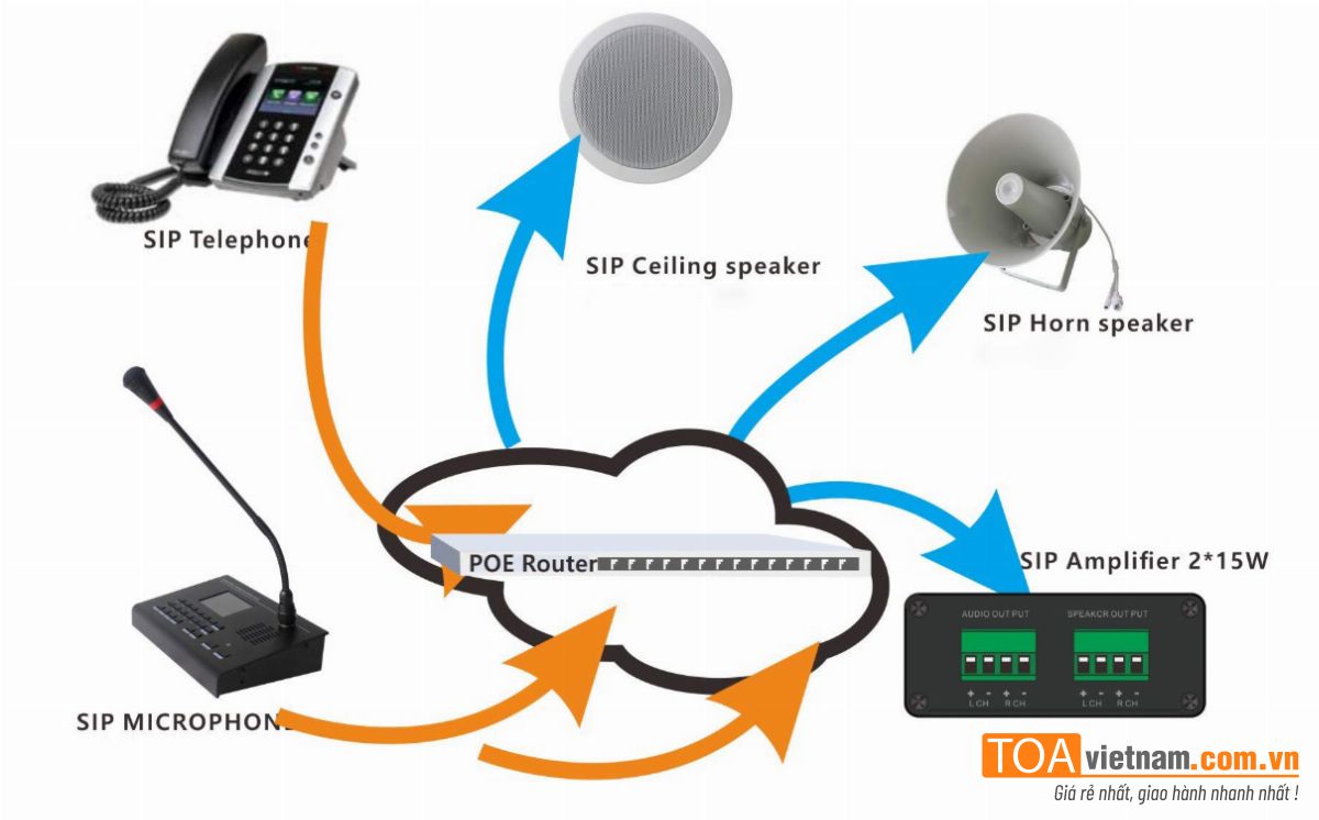Ưu điểm, nhược điểm của loa POE và cách lựa chọn loa POE