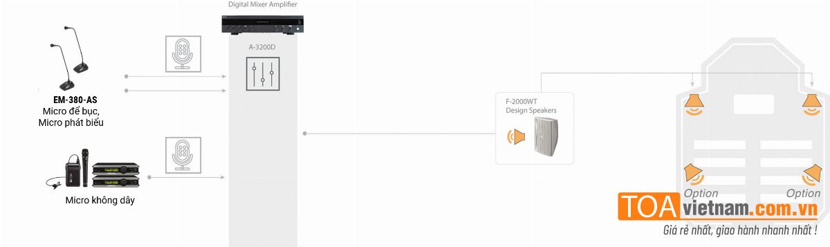 Giải pháp âm thanh TOA cho các nhà thờ có quy mô nhỏ