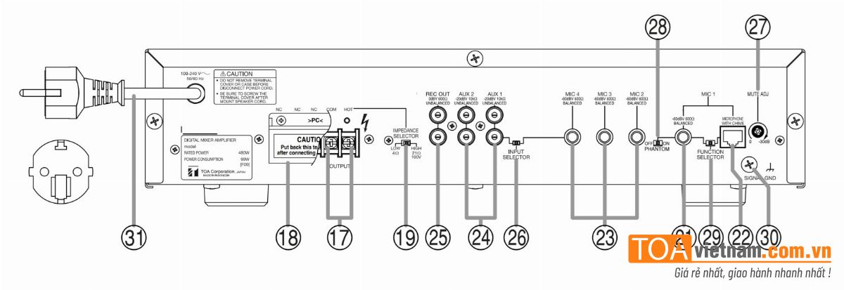 Mặt sau của amply TOA A-3212DM-AS