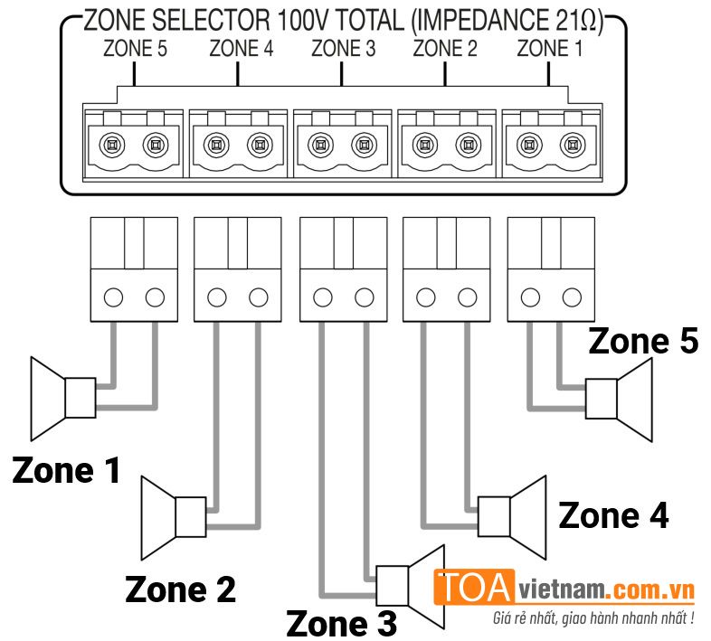 Ngõ ra zone - chia vùng loa trên A-3224DMZ-AS