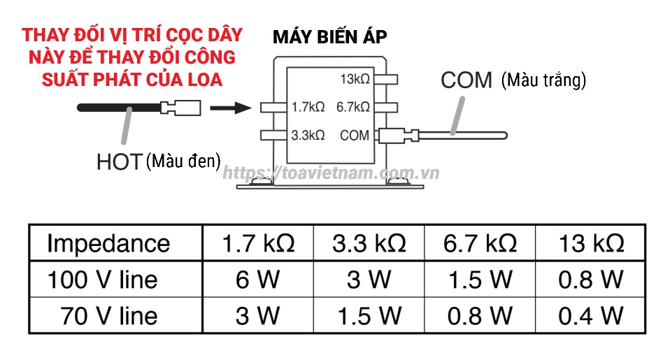 Vị trí trở kháng và công suất của loa có chiết áp BS-678T và BS-678BT Vị trí trở kháng và công suất của loa có chiết áp BS-678T và BS-678BT