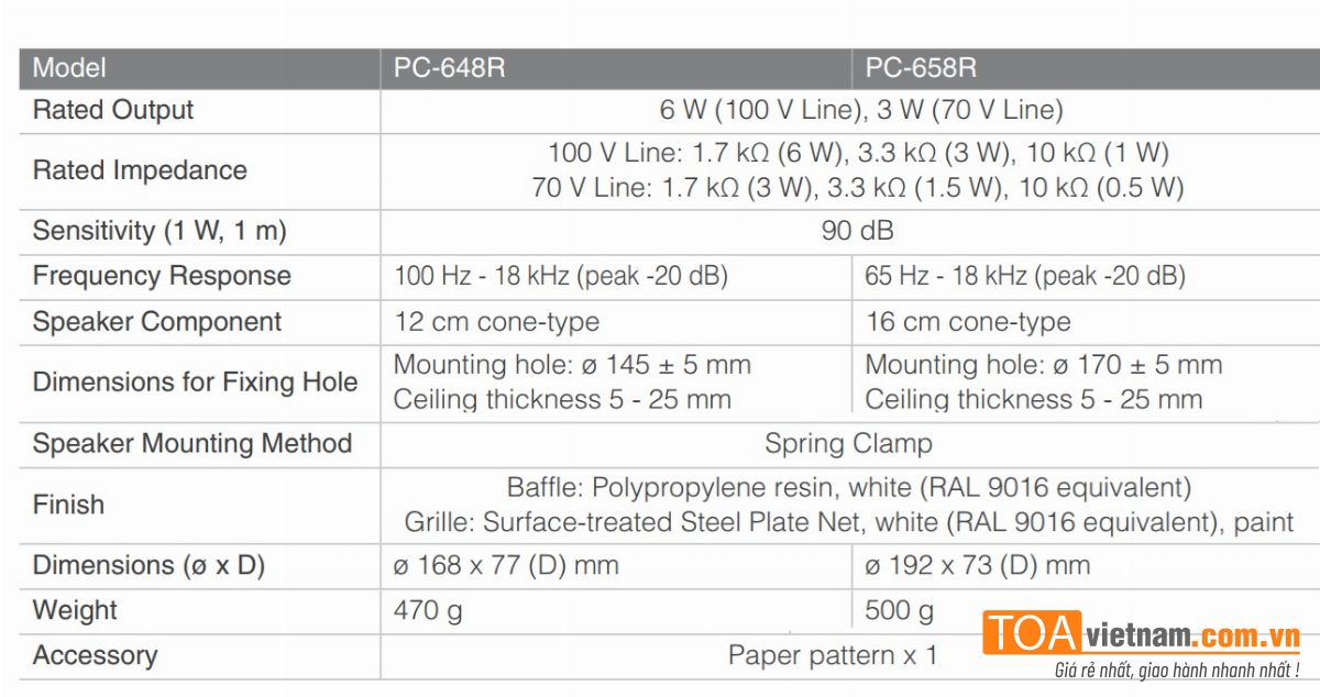 Loa PC-648R và PC-658R khác nhau như thế nào