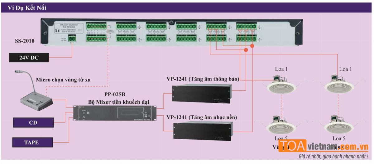 Sơ đồ kết nối SS-2010