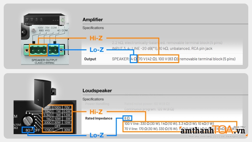 Cách kiểm tra trở kháng của ampli và loa Cách kiểm tra trở kháng của ampli và loa