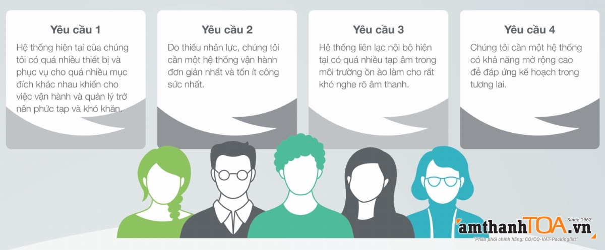 Tại sao chọn dòng CX-1000