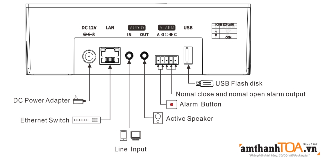 Sơ đồ kết nối của micro cảm ứng IP-107RM Sơ đồ kết nối của micro cảm ứng IP-107RM