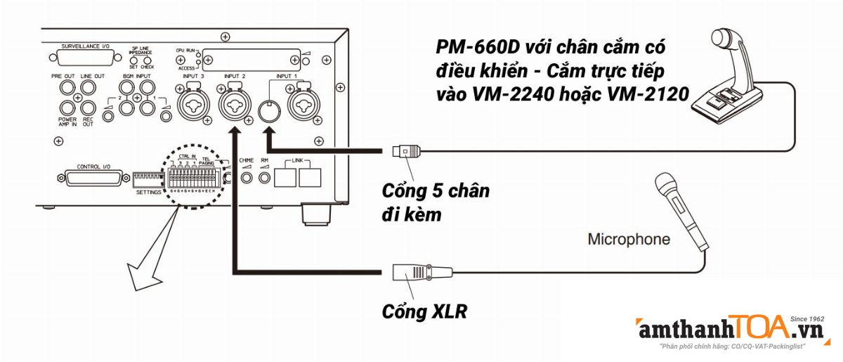 Kế nối PM-660D với VM-2240 và VM-2120 Kế nối PM-660D với VM-2240 và VM-2120