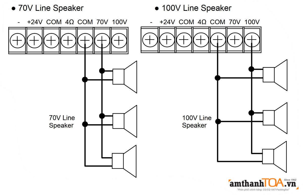 Nối loa có biến áp, loa trở kháng cao vào amply TOA A-2120 H Nối loa có biến áp, loa trở kháng cao vào amply TOA A-2120 H