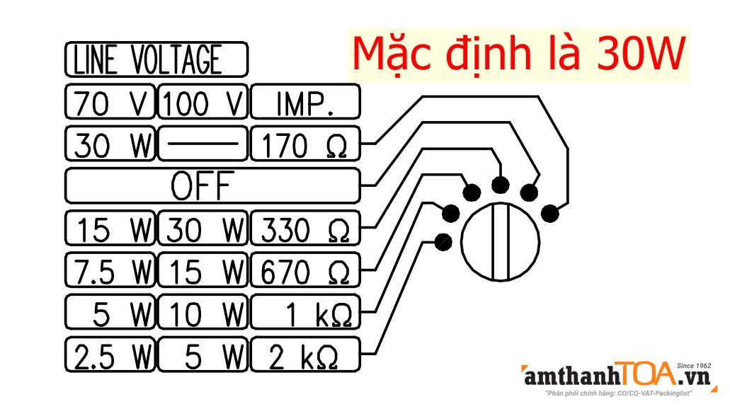 Hướng dẫn nối loa còi SC-630M với Amply A-2120 H