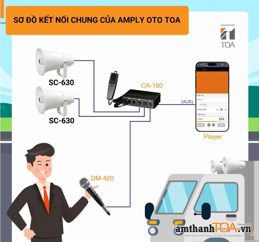 Hướng dẫn kết nối, lắp amply oto CA-115, CA-130 và VA-160