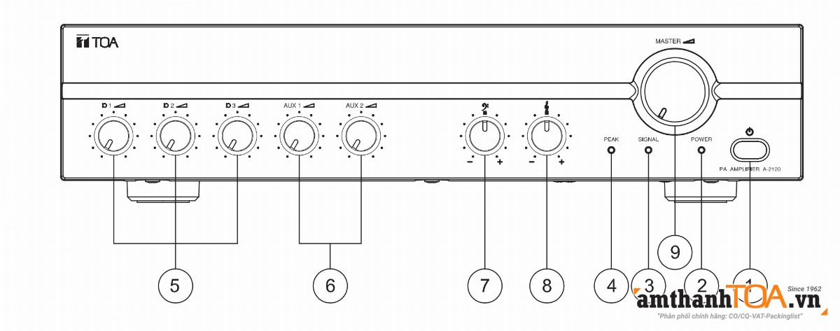 Hướng dẫn lắp loa cho amply TOA A-2240 H