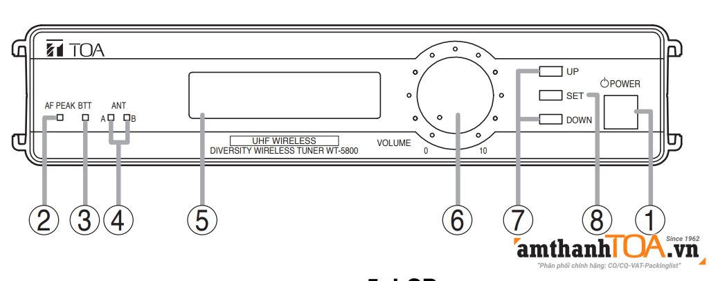 Cách cài đặt, thiết lập kênh bộ thu không dây WT-5800 và WT-5805
