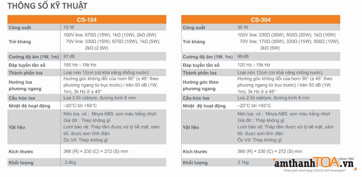 Thông số kỹ thuật loa dải rộng CS-154 và CS-304 Thông số kỹ thuật loa dải rộng CS-154 và CS-304