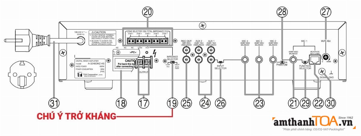 Mặt sau của amply TOA A-3212DMZ-AS