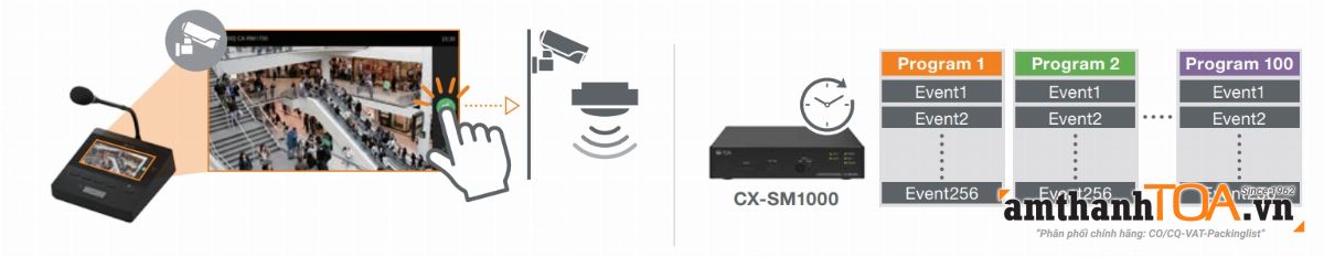 CX-1000 giám sát và lập trình thời gian