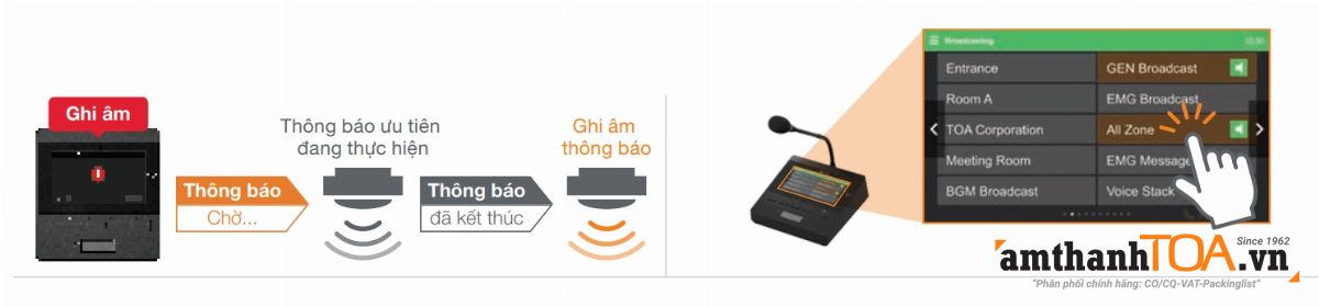 CX thông báo tuần tự và màn hình cảm ứng