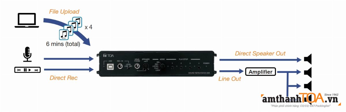EV-20R chức năng và ứng dụng thực tế