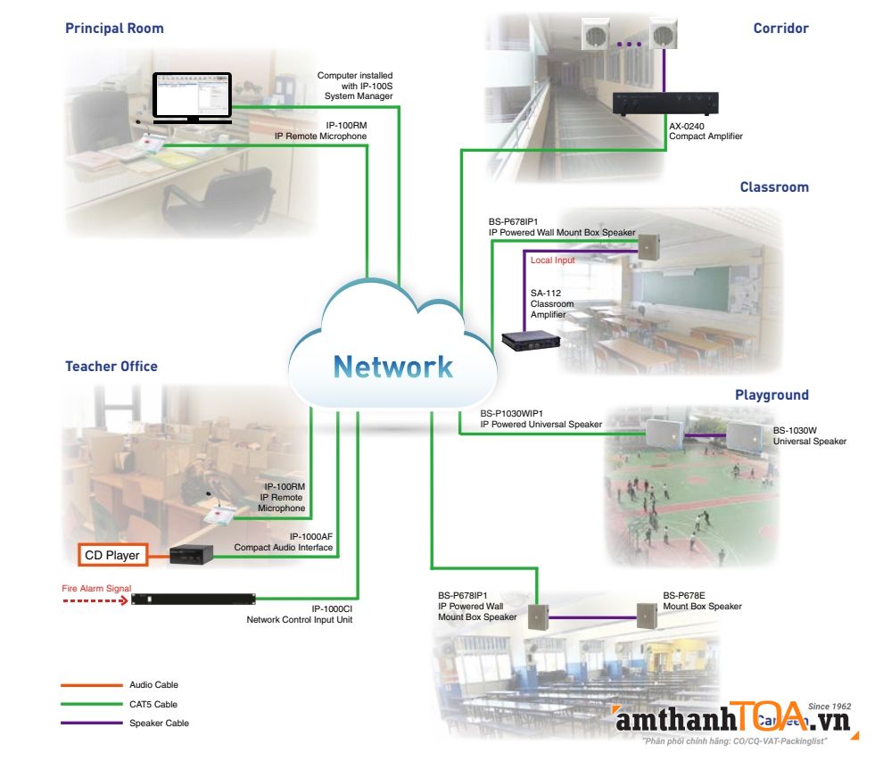 Sơ đồ kết nối âm thanh IP-1000
