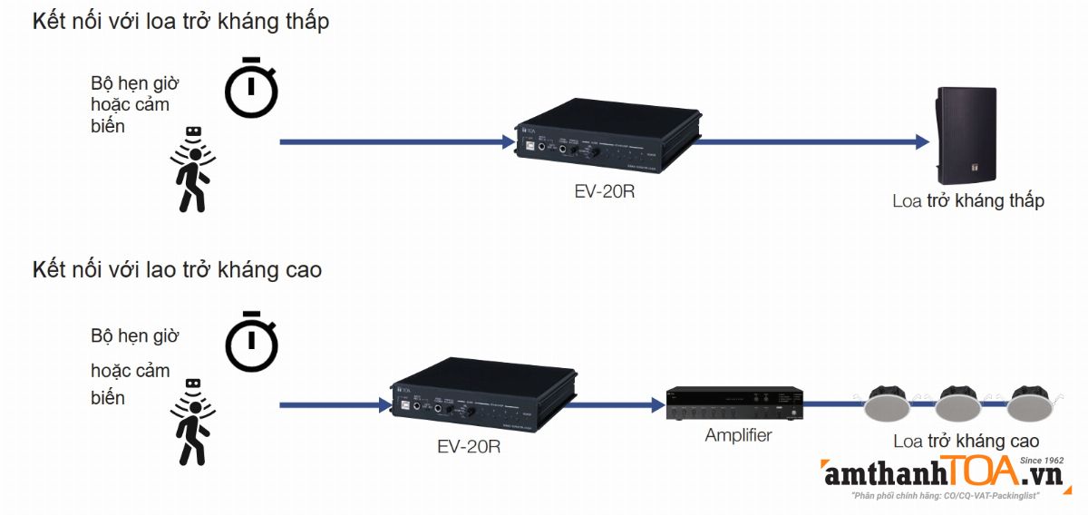 Kết nối EV-20R với loa để nghe lại nội dung ghi âm