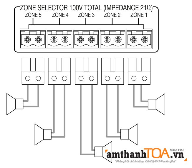 Kết nối loa với amply TOA A-3212DMZ-AS