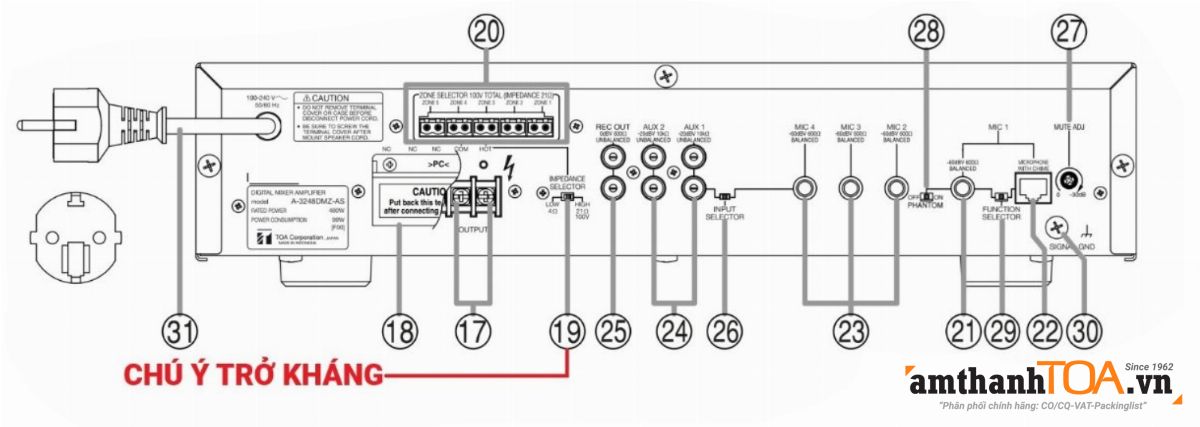 Mặt sau của amply TOA A-3248DMZ-AS