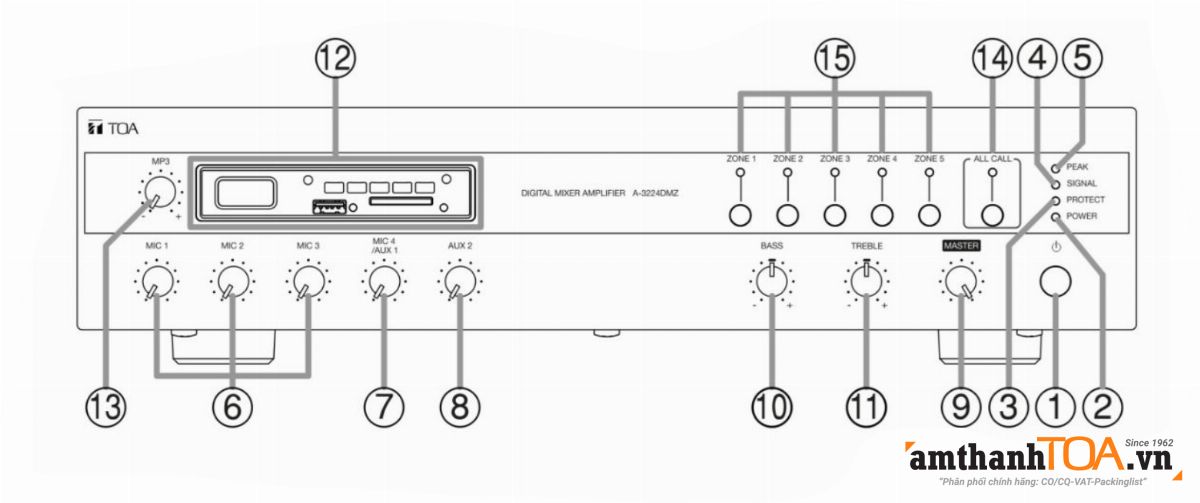 Hướng dẫn lắp loa cho amply TOA A-3212DM-AS