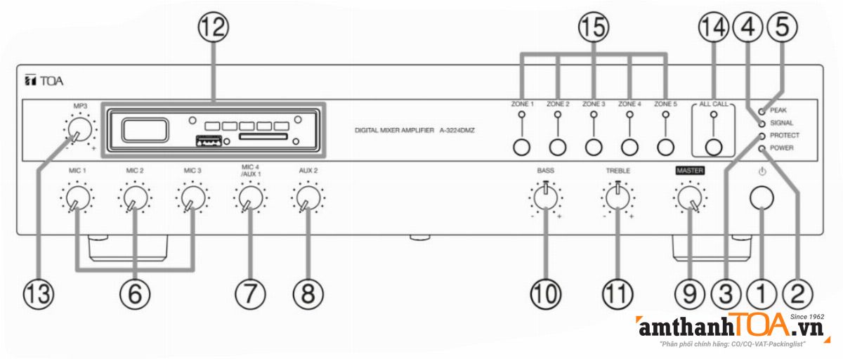 Mặt trước của amply TOA A-3212DMZ-AS