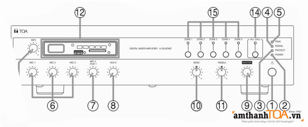 Hướng dẫn lắp loa cho amply TOA A-3248DMZ-AS