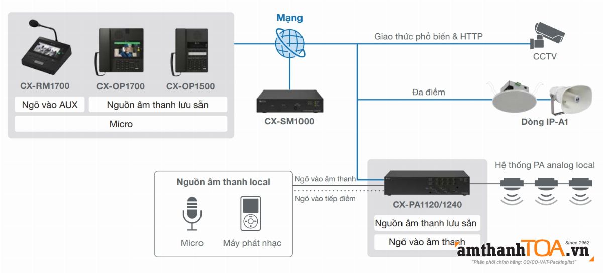 Sờ đồ kết nối tính năng PA hệ CX-1000
