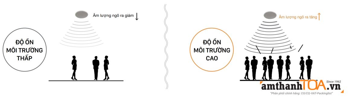 VX-3000 Âm thanh chất lượng cao và rõ ràng VX-3000 Âm thanh chất lượng cao và rõ ràng