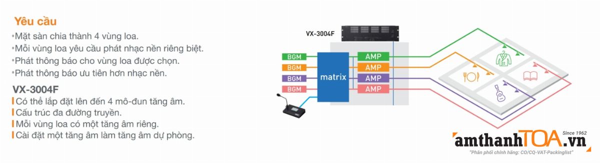 VX-3000 có đặc điểm gì nổi bật? VX-3000 có đặc điểm gì nổi bật?