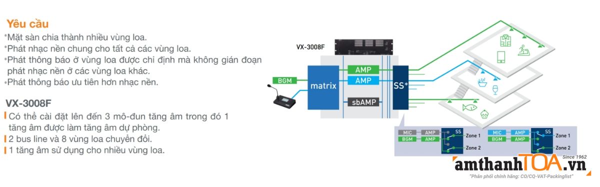 VX-3000 có đặc điểm gì nổi bật? VX-3000 có đặc điểm gì nổi bật?