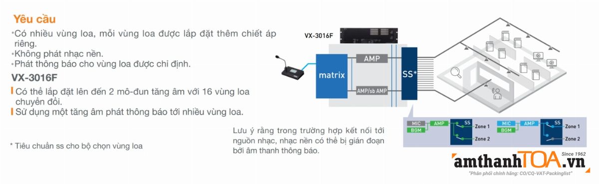 VX-3000 có đặc điểm gì nổi bật? VX-3000 có đặc điểm gì nổi bật?