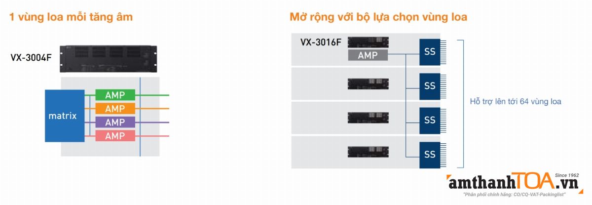 VX-3000 có đặc điểm gì nổi bật? VX-3000 có đặc điểm gì nổi bật?