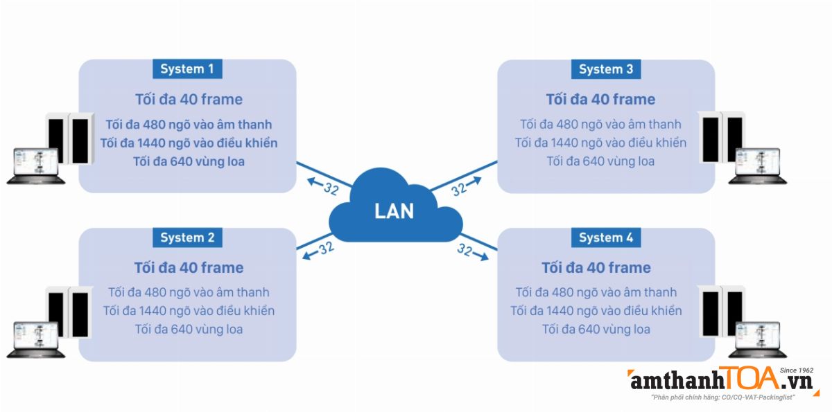 VX-3000 có đặc điểm gì nổi bật? VX-3000 có đặc điểm gì nổi bật?