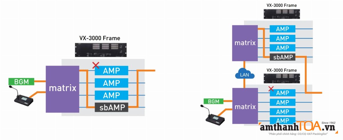 VX-3000 ứng dụng nhiều địa điểm khác nhau VX-3000 ứng dụng nhiều địa điểm khác nhau