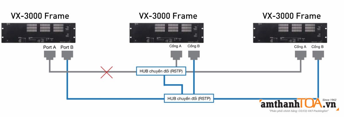 VX-3000 ứng dụng nhiều địa điểm khác nhau VX-3000 ứng dụng nhiều địa điểm khác nhau
