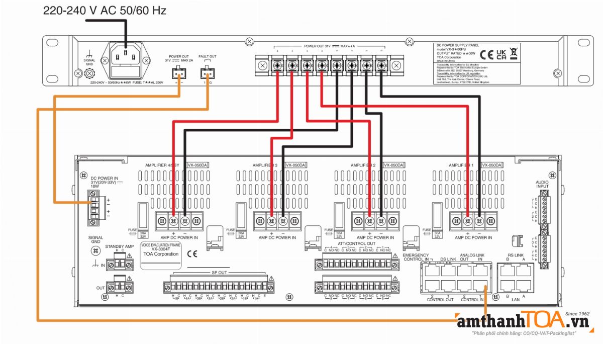 Sơ đồ kết nối VX-3100PS-AS tới VX-3004F, VX-3008F và VX-3016F Sơ đồ kết nối VX-3100PS-AS tới VX-3004F, VX-3008F và VX-3016F