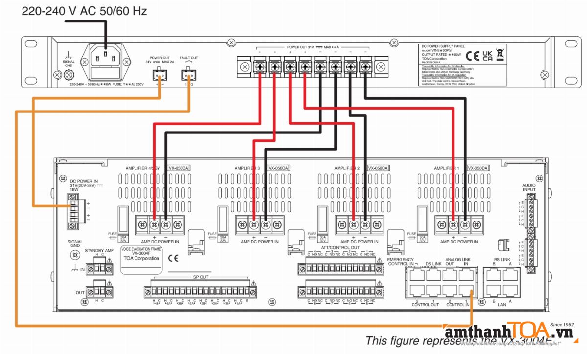 Sơ đồ kết nối VX-3200PS-AS trong hệ VX-3000 Sơ đồ kết nối VX-3200PS-AS trong hệ VX-3000