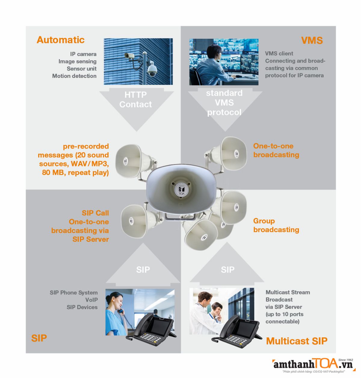 Loa nén IP thông minh, tự động phát âm thanh IP-A1SC15