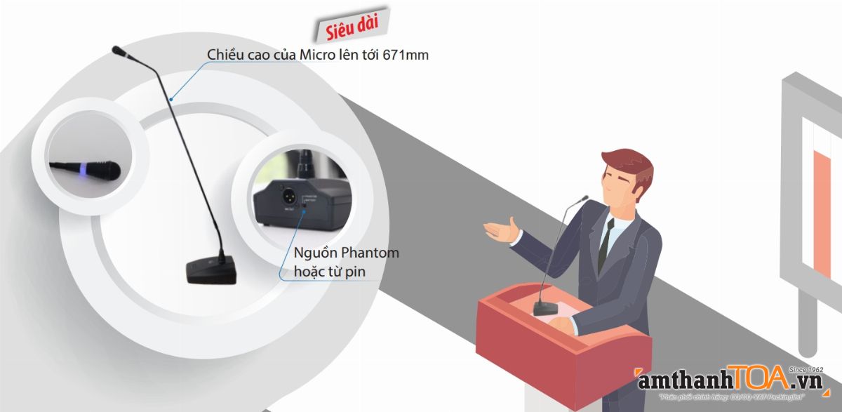 Sơ đồ kết nối EM-381 với Amply và loa Sơ đồ kết nối EM-381 với Amply và loa