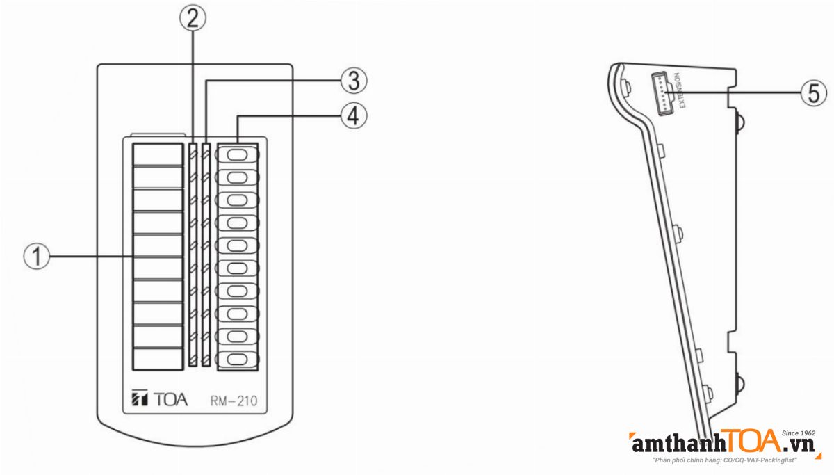 Bàn phím mở rộng RM-210